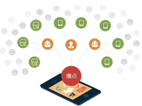 大田为什么越来越多的企业通过软文营销来引流